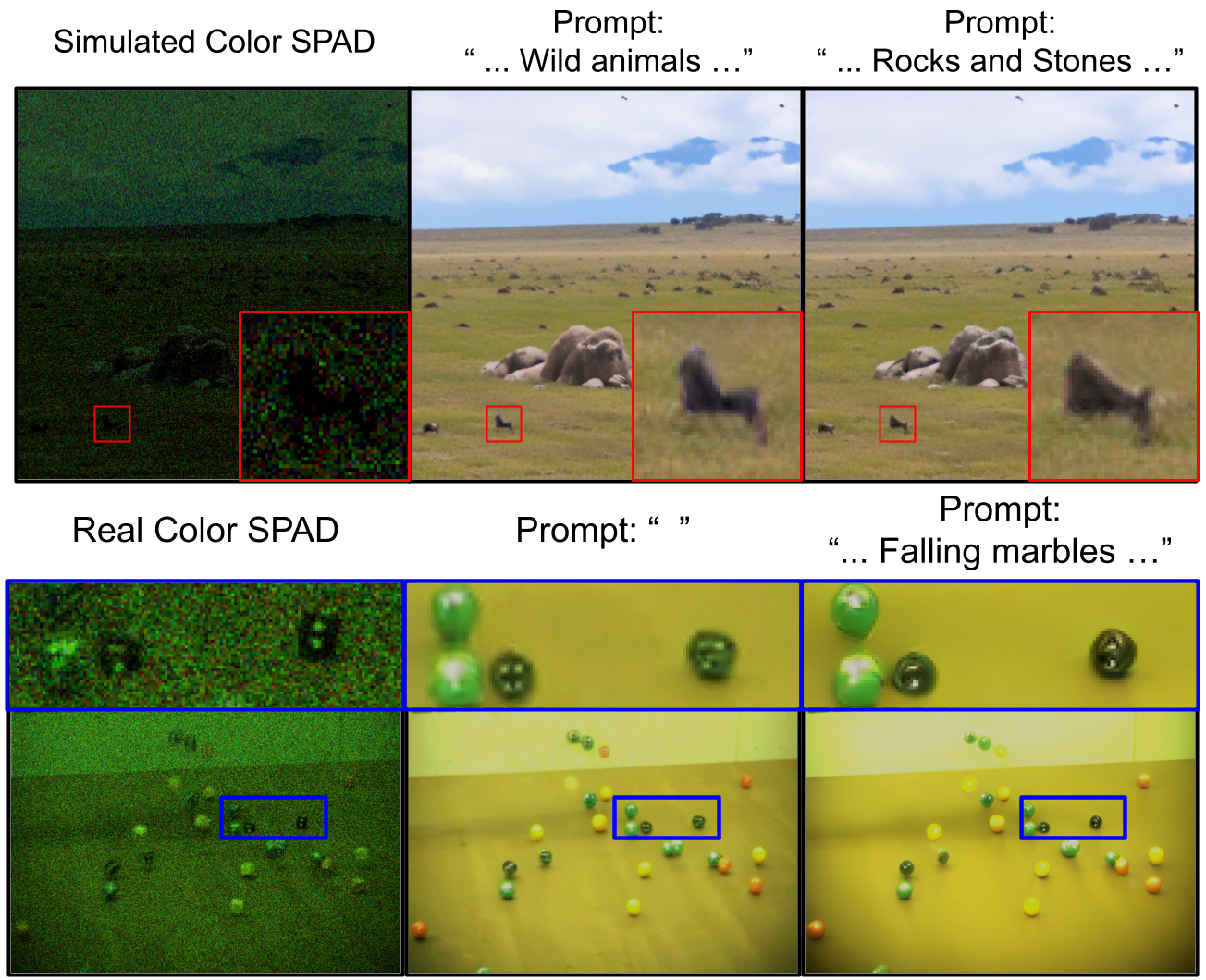 Prompt Guided Semantic Photon Editing.